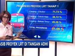 Nasib LRT di Tangan ADHI