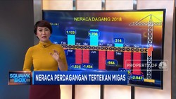 Neraca Dagang Tertekan Defisit Dagang Migas