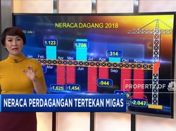 Neraca Dagang Tertekan Defisit Dagang Migas
