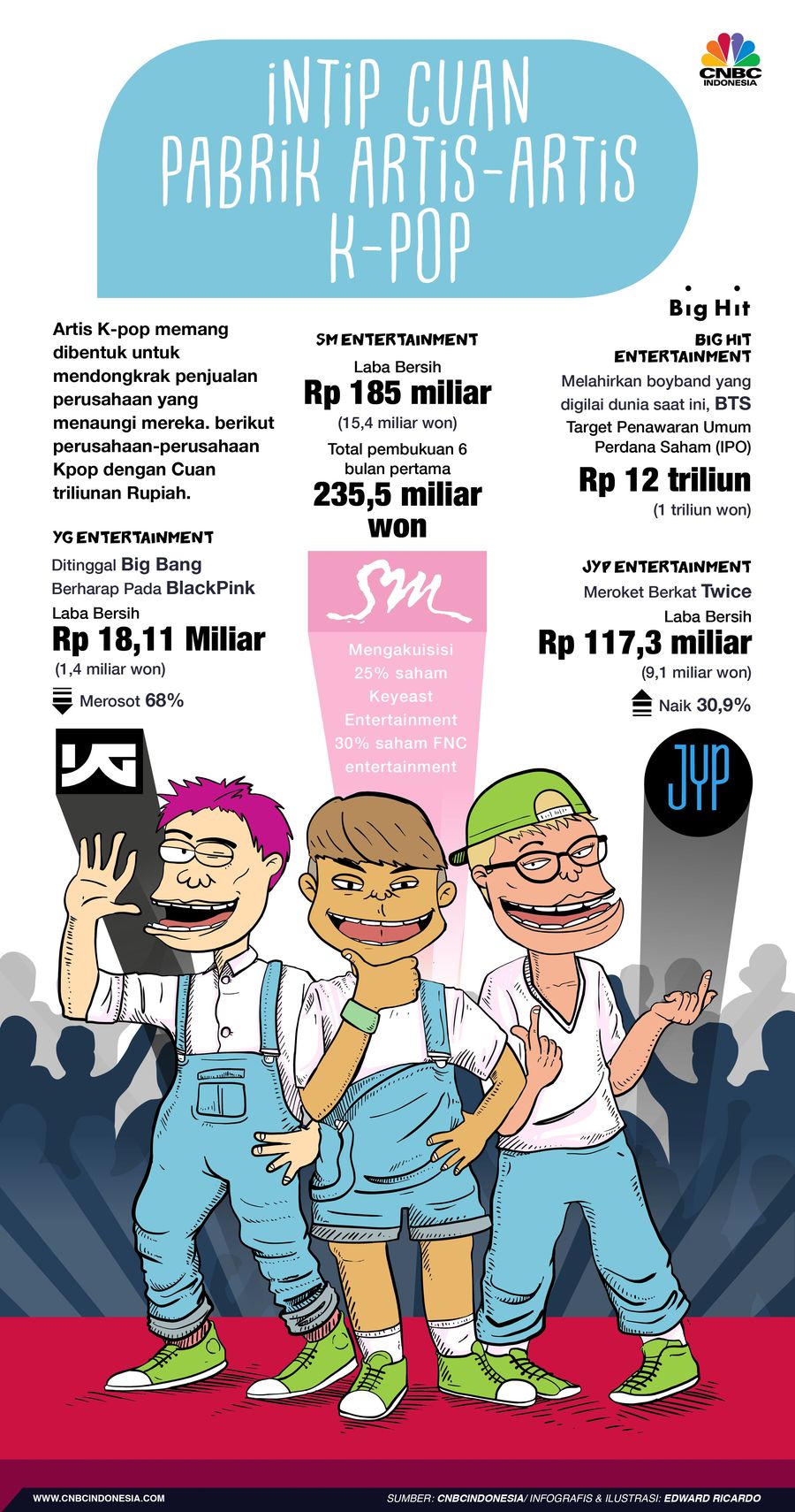 Sebagai industri, memang pada kenyataannya artis K-pop dibentuk sedemikian rupa untuk mendongkrak penjualan perusahaan yang menaungi mereka.
