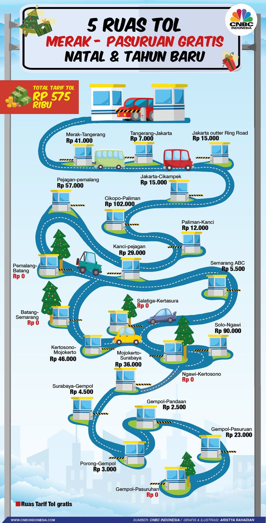 Ini Daftar Lengkap Tarif Tol Trans Jawa untuk Mudik Nataru PT Jasa Marga Tbk memaparkan tarif tol Trans Jawa dari Merak ke Pasuruan.
