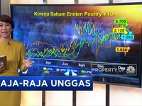 Ciamiknya Saham Raja-Raja Unggas