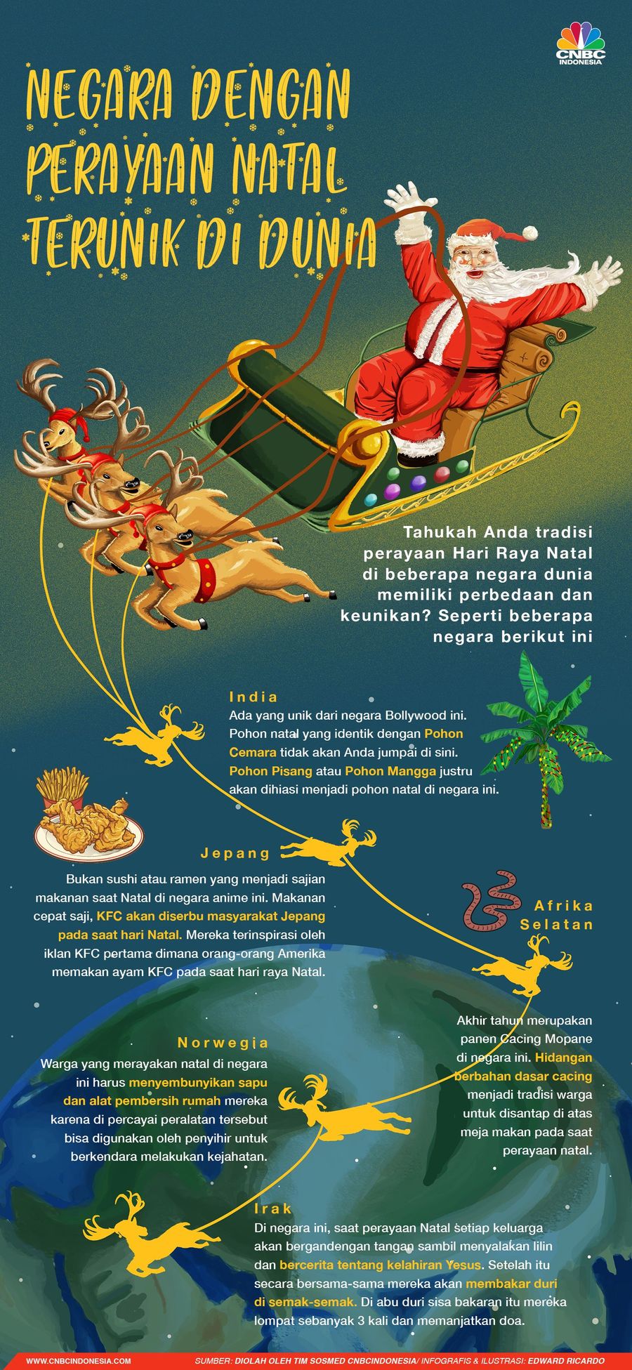 Ini adalah deretan negara dengan perayaan natal terunik di dunia 