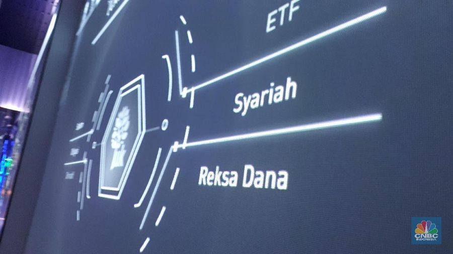 Reksa Dana reksadana