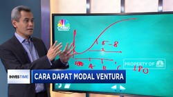 Penilaian Startup Untuk Dapat Modal