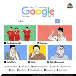 Mungkinkah Search Engine Gatotkaca Ala Google Bisa Terwujud?
