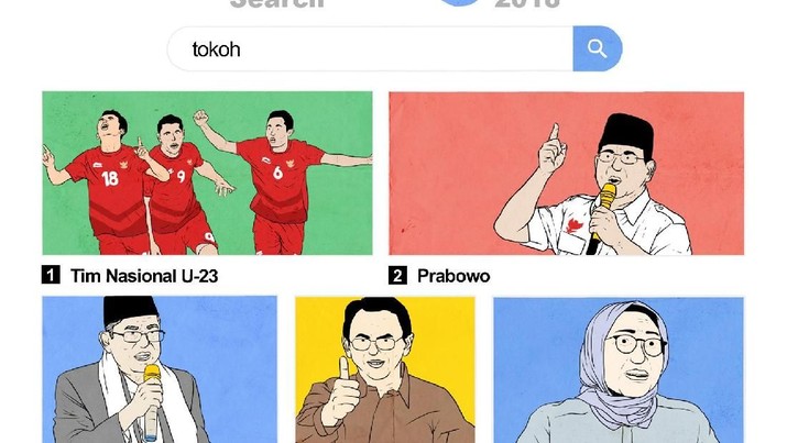 Google Top Trending Search 2018 (Tokoh)