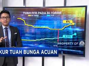 Ukur Tuah Bunga Acuan