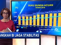 Begini Langkah BI Jaga Stabilitas