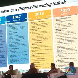 Corona Picu Kekhawatiran, Pasar SBN Merah Membara