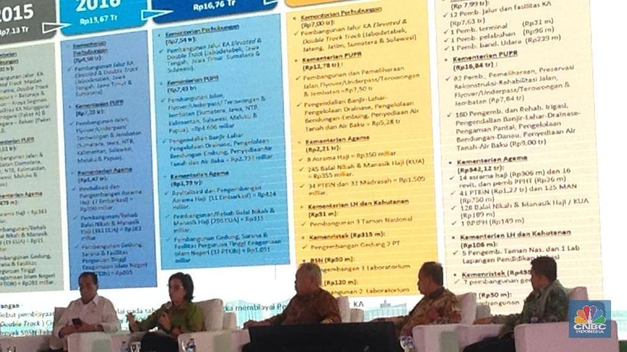 Forum Kebijakan Pembiayaan Proyek Infrastruktur melalui SBN kemenkeu
