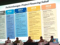 Corona Picu Kekhawatiran, Pasar SBN Merah Membara