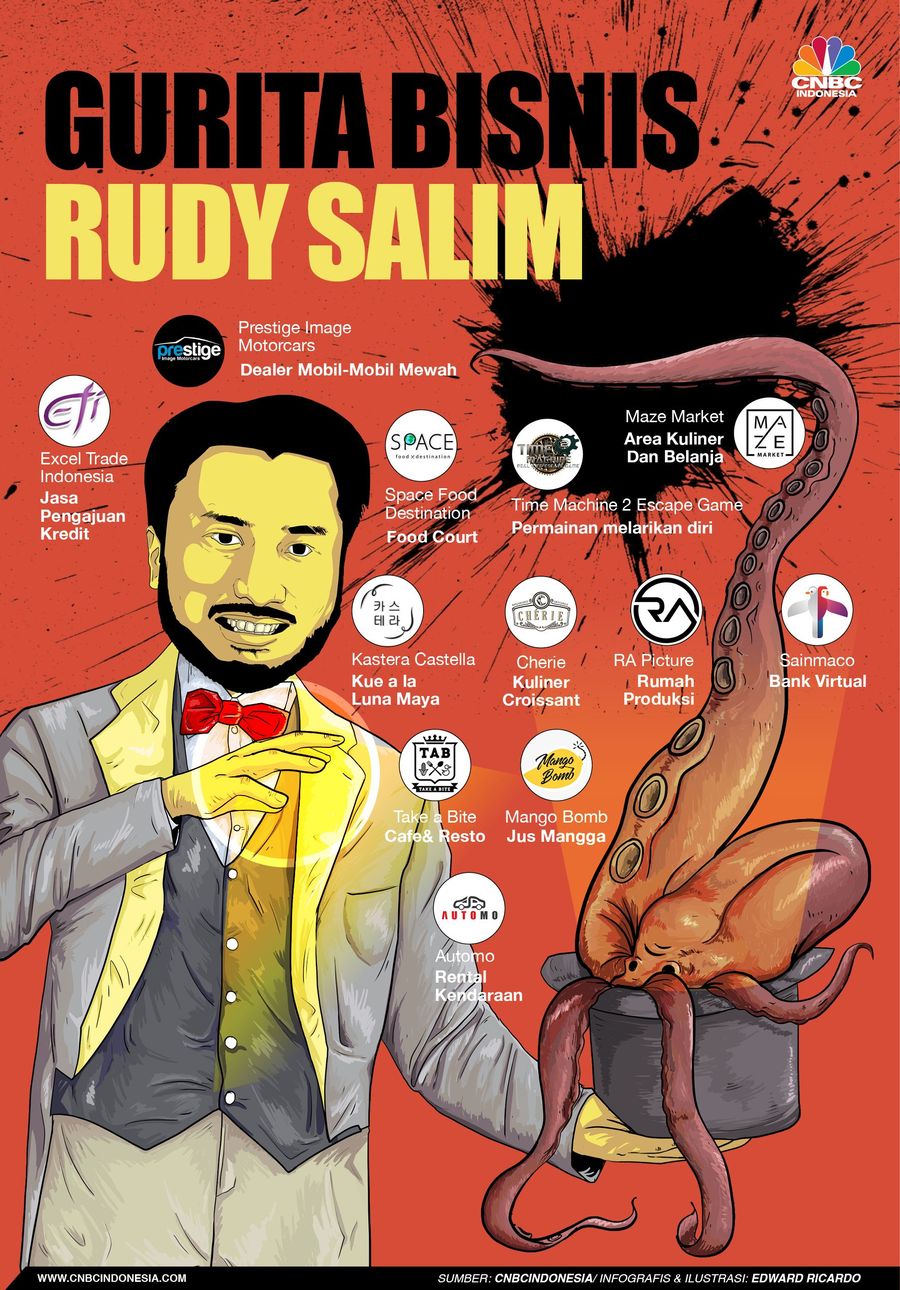 Rudy Salim ternyata drop out dari jurusan kedokteran.