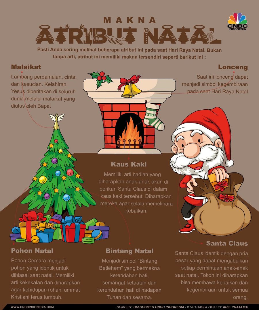 Perayaan Hari Natal kerap diwarnai sejumlah atribut.