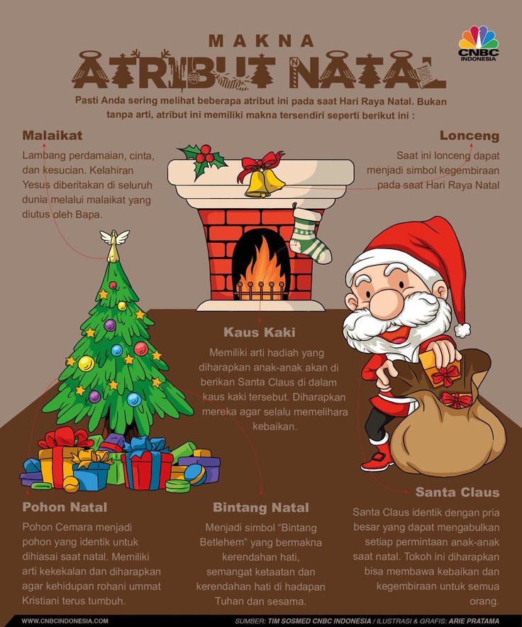 Penuh Arti, Ini Makna Atribut-atribut Hari Raya Natal