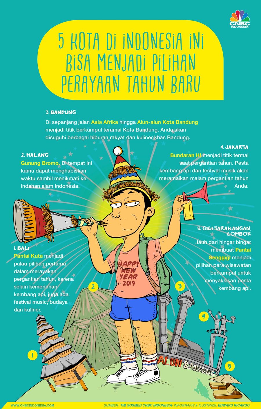 5 lokasi ini menarik untuk habiskan malam tahun baru bersama orang terdekat Anda 