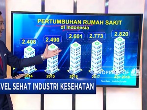 Level Sehat Industri Kesehatan