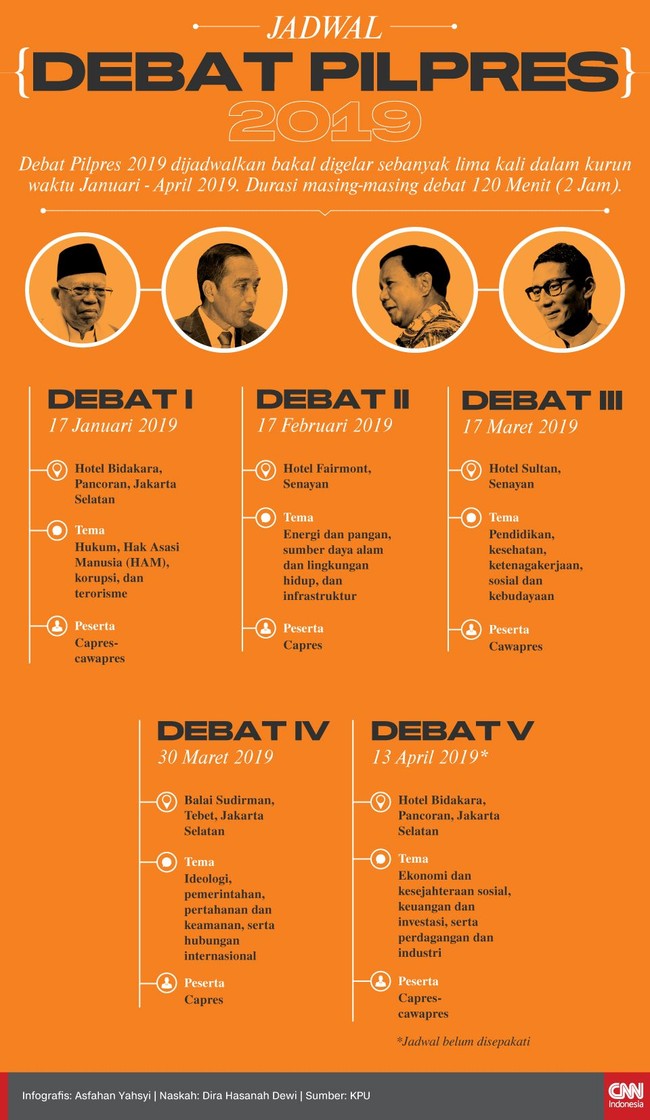 INFOGRAFIS: Jadwal Debat Pilpres 2019