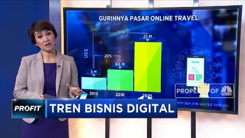 Ini Dia Tren Bisnis Digital di Indonesia