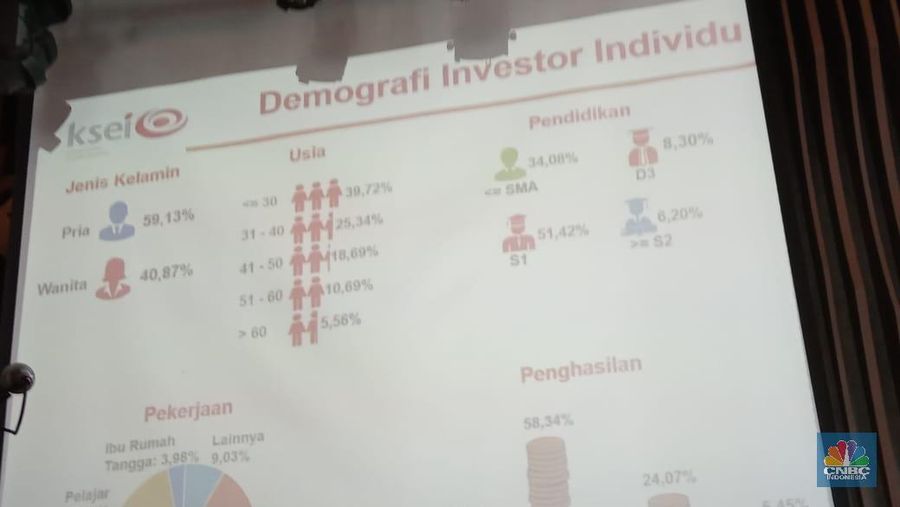 Kinerja Bisnis KSEI