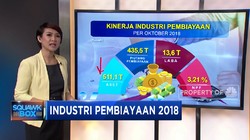 Industri Pembiayaan Masih Didominasi Sektor Konsumsi di 2018