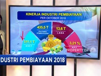 Industri Pembiayaan Masih Didominasi Sektor Konsumsi di 2018