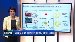 Ini Dia Pencarian Terpopuler Google 2018