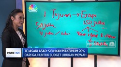 Atur Budget untuk Liburan Mewah