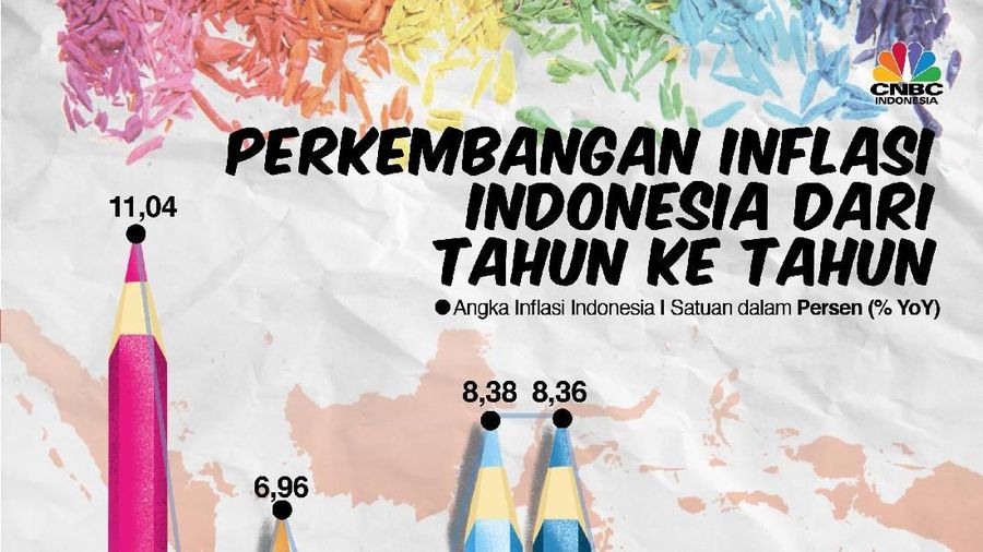 Inflasi Menjadi Kunci