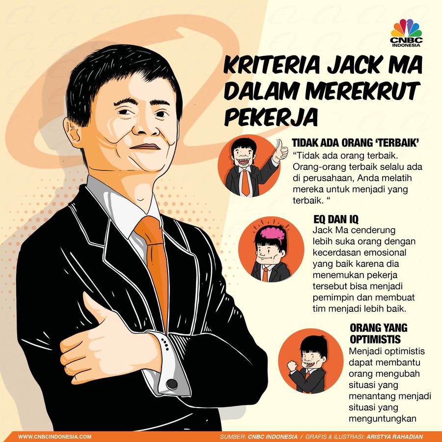 3 Kriteria Pegawai Idaman Jack Ma Jack Ma punya kriteria sendiri untuk merekrut calon pegawai terbaiknya