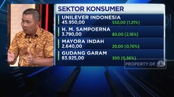 APRINDO: Kalau Ingin Ritel Tumbuh, Jaga Daya Beli!