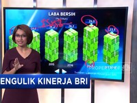Mengulik Kinerja BRI