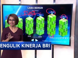 Mengulik Kinerja BRI