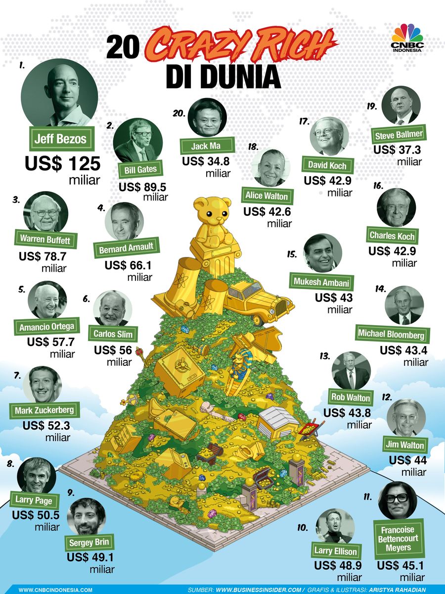 Siapa saja mereka simak infografis berikut ini.1.778.195.060.885.400
