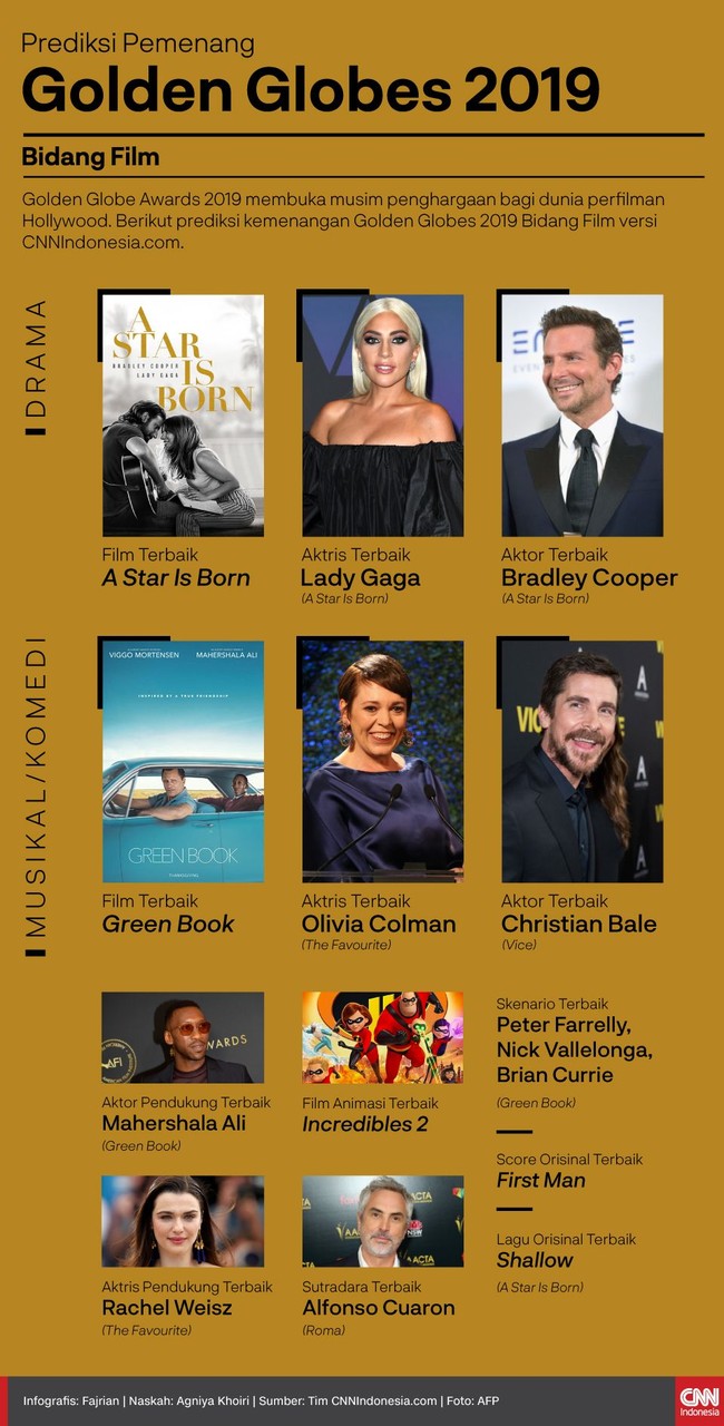 INFOGRAFIS: Prediksi Pemenang Golden Globes 2019 Bidang Film