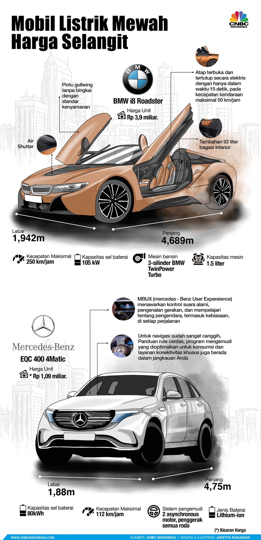 Perbandingan dua mobil listrik mewah buatan BMW dan Mercedes-Benz.