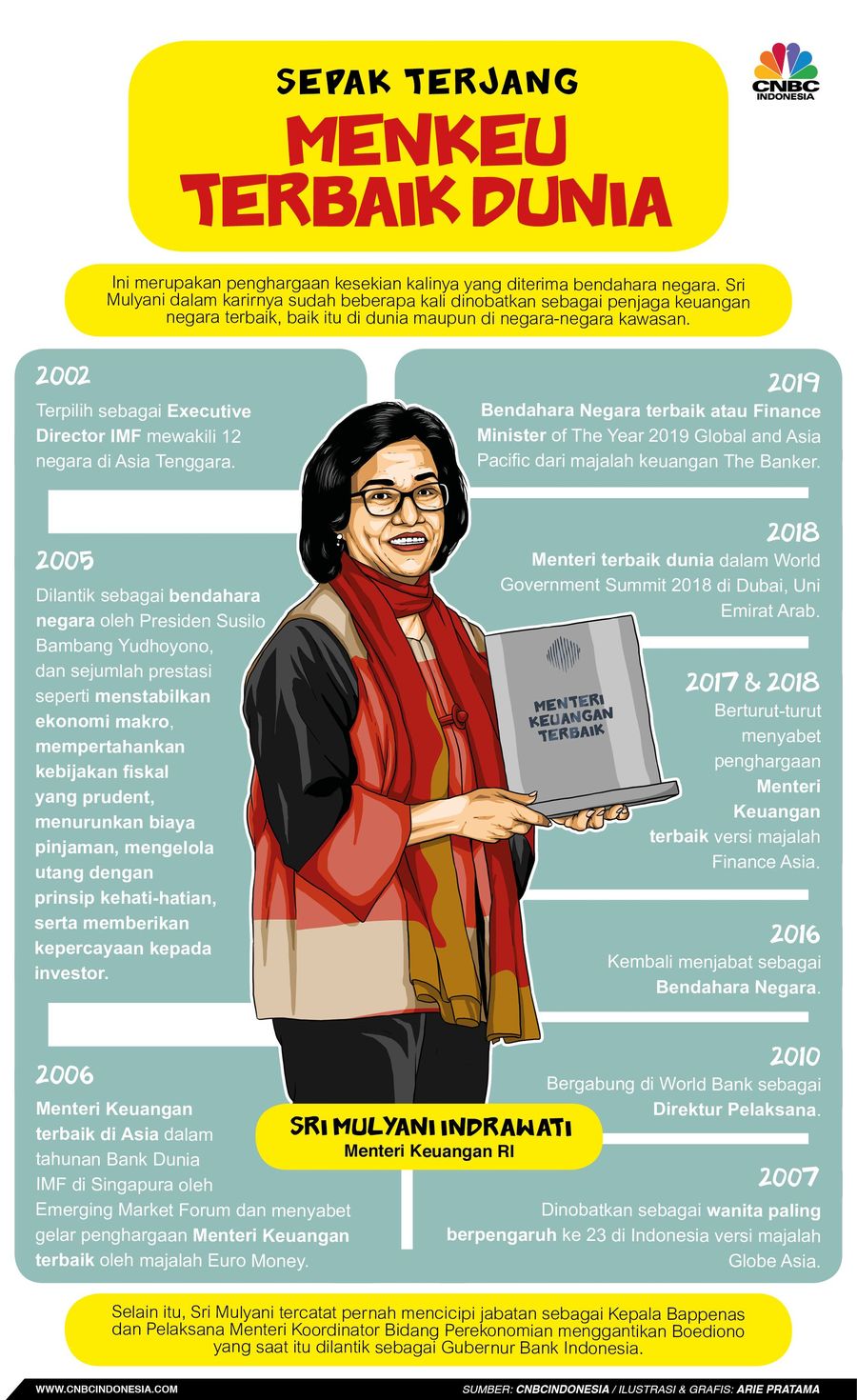 Penghargaan itu merupakan kesekian yang diterima Sri Mulyani.