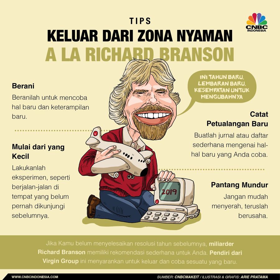 Intip Tips Richard Branson Biar Sukses di 2019 Tahun 2019 baru berlangsung beberapa hari.