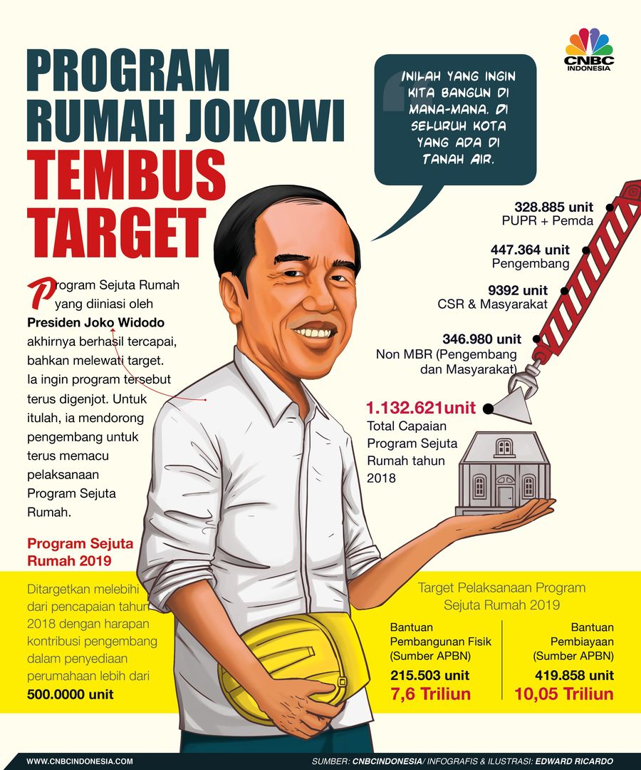 Program Sejuta Rumah merupakan salah satu kebijakan pemerintahan Presiden Joko Widodo (Jokowi).