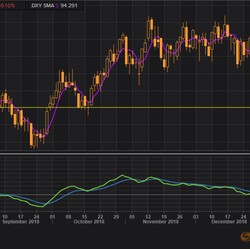 Trading Forex Tanpa Modal, Ikuti Beberapa Tips Berikut