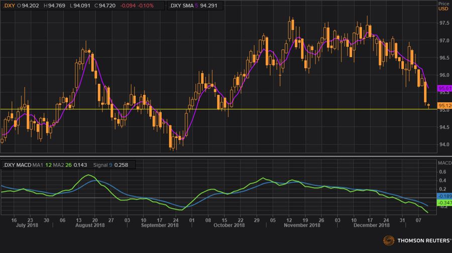 USD