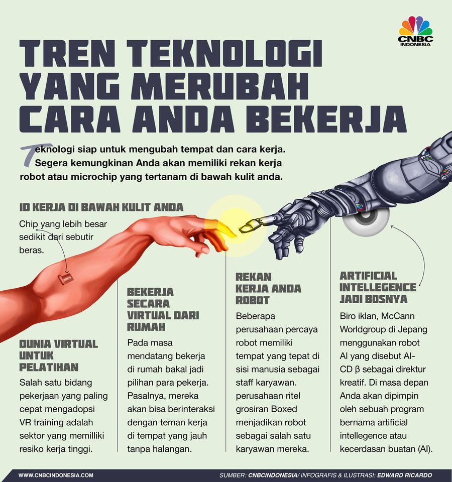 Berikut 5 teknologi yang akan mengubah cara Anda bekerja.