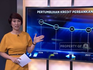 Kredit Kembali Bangkit