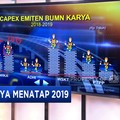 Belanja BUMN Karya Turun di 2019