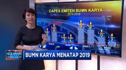 Belanja BUMN Karya Turun di 2019