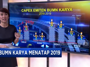 Belanja BUMN Karya Turun di 2019