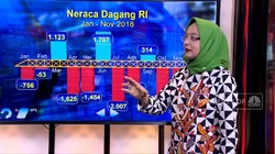 CAD 2018 Diprediksi Capai 3,1% dari PDB