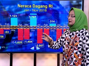 CAD 2018 Diprediksi Capai 3,1% dari PDB
