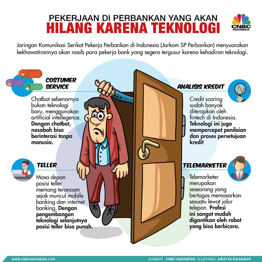 Waspada Tsunami PHK, Pekerjaan di Perbankan Ini Bakal Hilang Tsunami PHK terjadi di industri perbankan tanah air.