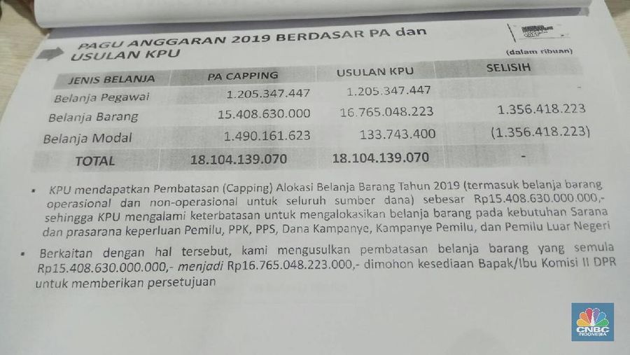 Anggaran Pemilu dan Evaluasi Tim Evaluasi KPU